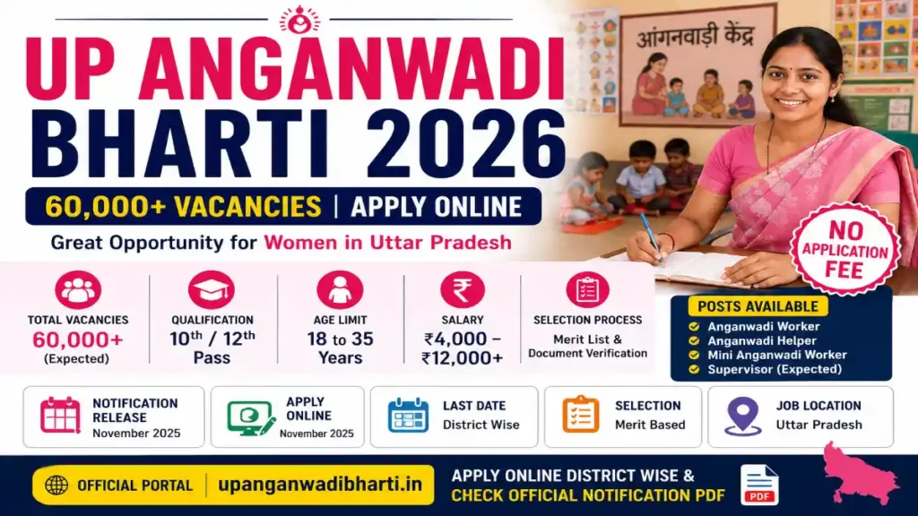 UP Anganwadi Bharti 2026