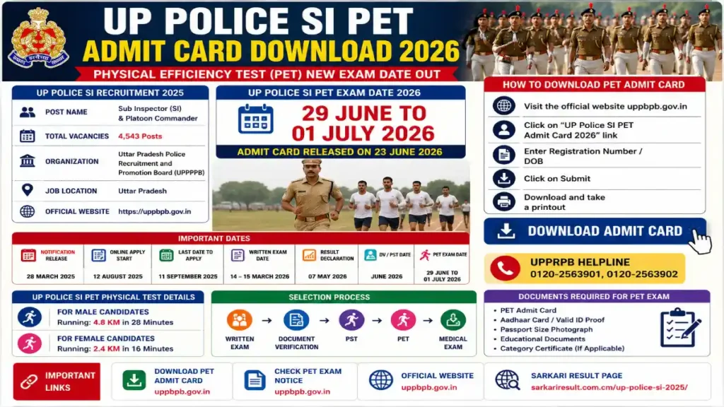 UP Police SI PET New Exam Date 2026 Out | UP Police SI PET Admit Card Download