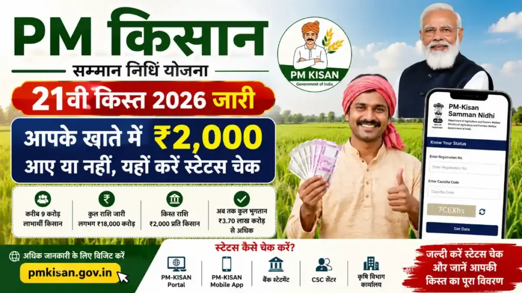 PM Kisan 21st Installment, PM Kisan 21st Kist, PM Kisan Payment Status, PM Kisan Status Check, PM Kisan 2026, PM Kisan Yojana, PM Kisan Beneficiary Status, PM Kisan Installment Date, PM Kisan 2000 Rupees, PM Kisan Payment Update, PM Kisan KYC Update, PM Kisan Registration Number, PM Kisan Farmer Scheme