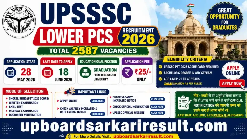 UPSSSC Lower PCS 2026, 2587 Vacancies, UP Jobs 2026, Government Jobs Uttar Pradesh, Latest UP Vacancy, Graduate Recruitment, UPSSSC Apply Online, Lower PCS Notification, Sarkari Naukri Update, UPSSSC Exam