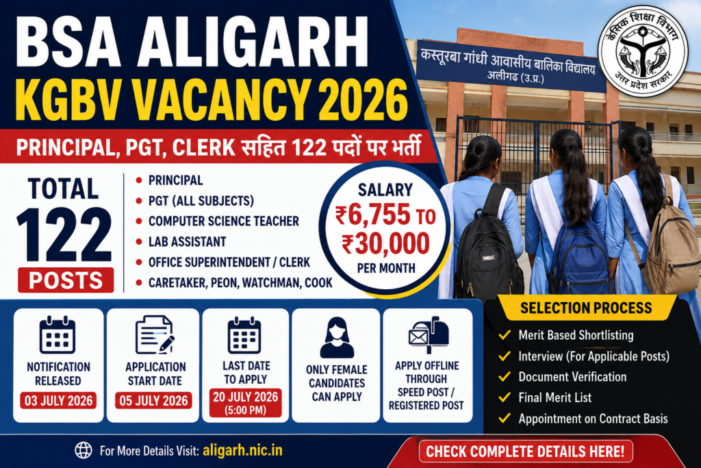 BSA Aligarh KGBV Vacancy 2026 featured image showing 122 Principal, PGT, Clerk, Lab Assistant, Peon, Watchman and Cook posts with offline application details for eligible female candidates.