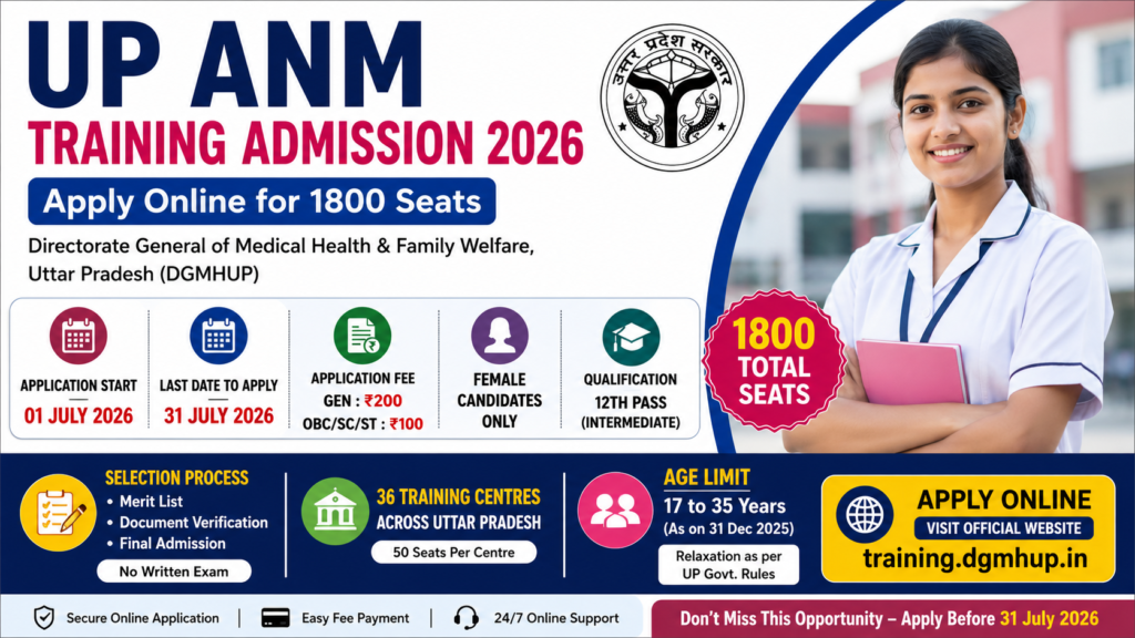 UP ANM Training Admission 2026 