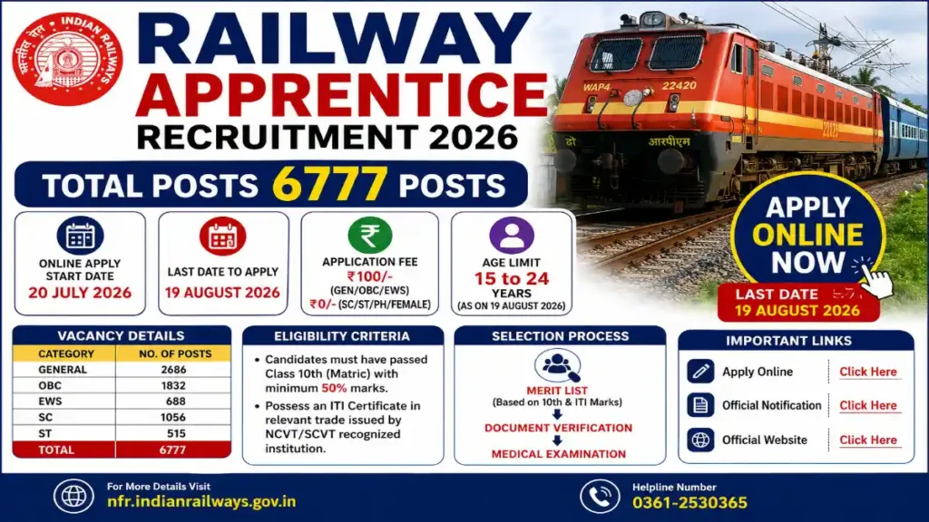 Railway Apprentice Recruitment 2026
