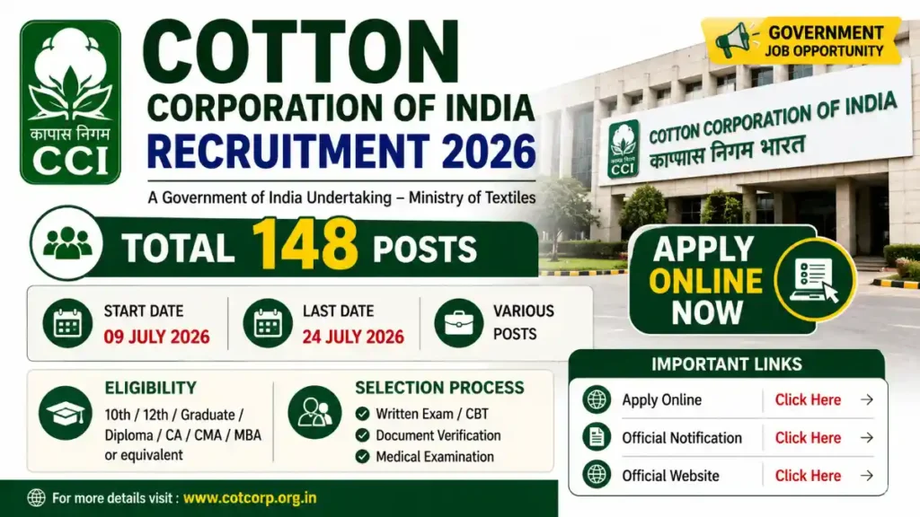 Cotton Corporation Recruitment 2026