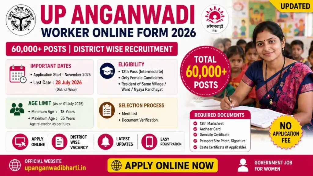 UP Anganwadi Worker Online Form 2026 