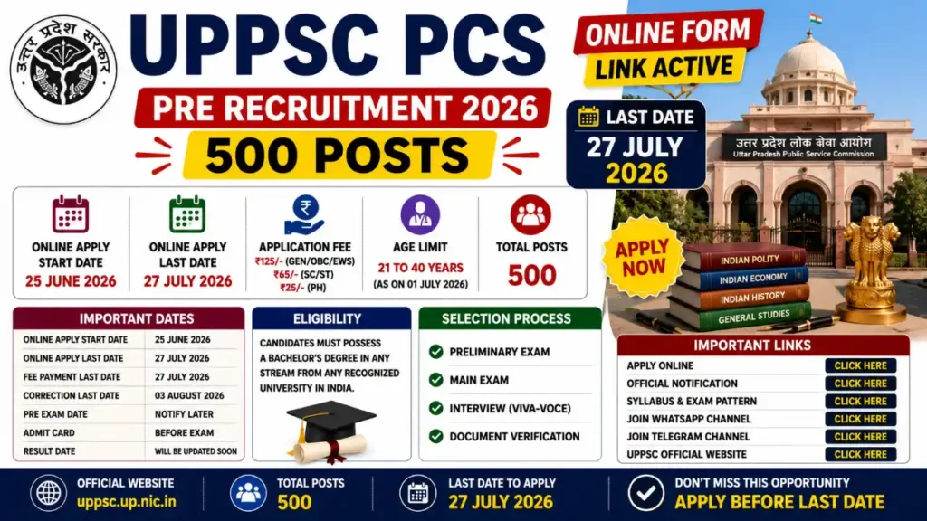  UPPSC PCS 500 Posts Online Form 2026