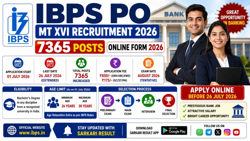 IBPS PO 7365 Posts Online Form 2026 