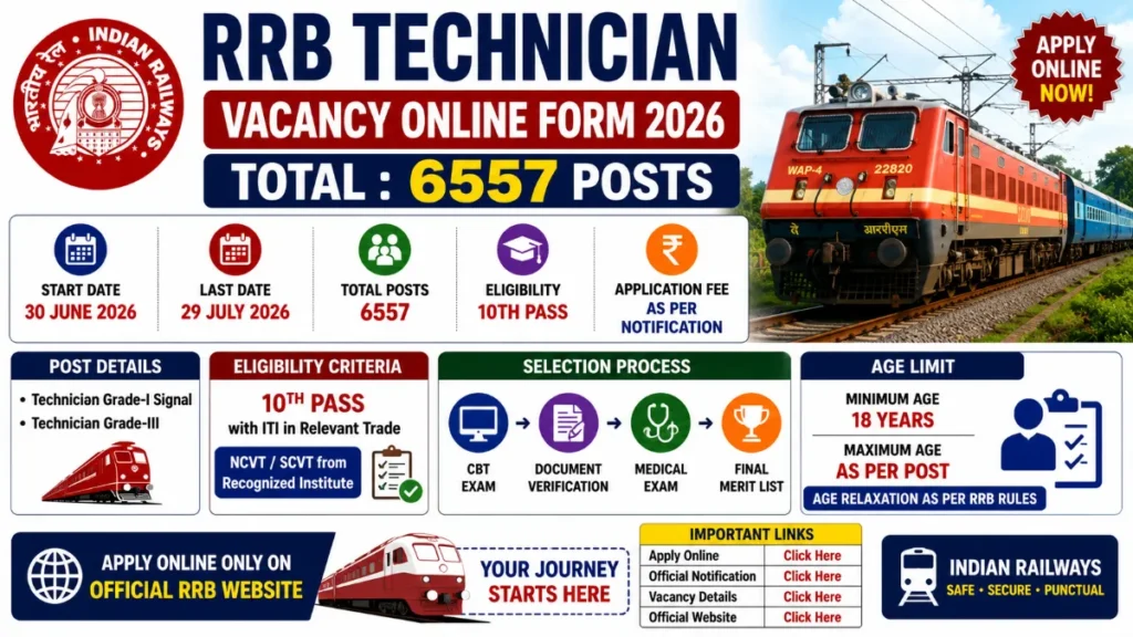 RRB Technician Online Form 2026