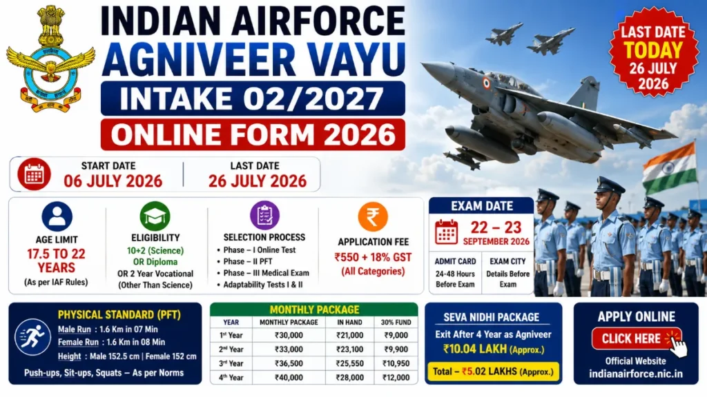 Indian Airforce Agniveer Vayu Intake 02/2027 Online Form 2026